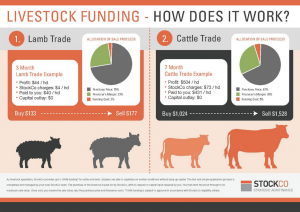 AWN Langlands Hanlon Livestock Funding